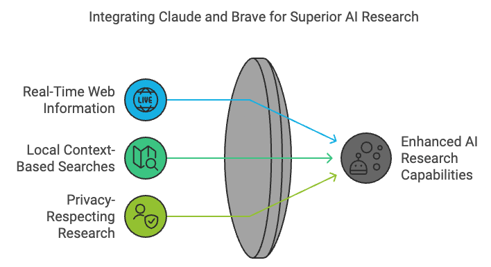 Brave Search MCP plugin provides Agentic Access to Web Search
